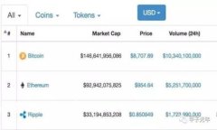 Tokenim钱包转账手续费全解