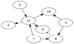 如何安全地将数字货币存
