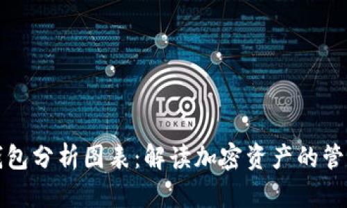区块链钱包分析图表：解读加密资产的管理与风险
