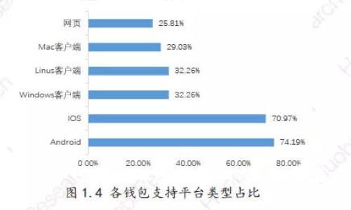 如何选择安全可靠的加密钱包网站：初学者必读指南