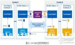 : 2023年福州数字钱包试点