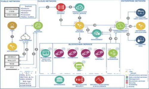 探秘 Tokenim 2.0 钱包切换功能：轻松管理数字资产的新时代