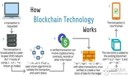 深入解析FIL：Filecoin的价值与应用前景