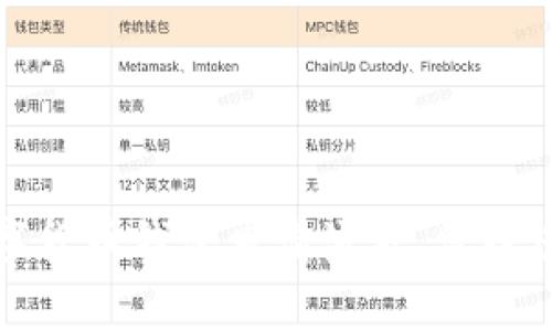 轻松入门数字货币钱包申请流程，保障您的资产安全