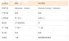 要确定“库神钱包”是否