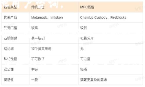 要确定“库神钱包”是否支持“tokenim”，首先需要了解这两个概念。

**库神钱包**是一个数字钱包，通常用于存储、发送和接收各种加密货币和代币。其支持的代币种类取决于钱包的开发和维护团队选择整合的区块链网络及代币标准。

而**tokenim**是一个基于特定智能合约的加密资产，也可能是某个特定平台或项目发行的代币。为了得到准确的信息，检查以下几点可能会有所帮助：

1. **官方文档和公告**：访问库神钱包的官方网站，查看支持的代币列表和最新公告。

2. **社区互动**：可以通过社交媒体、论坛或相关的区块链社区向其他用户咨询。

3. **钱包更新日志**：定期更新的钱包可能会增加对新代币的支持，可以查看更新记录了解最新的支持情况。

如果需要更加具体的信息，建议直接查阅相关资料或联系客服以确认库神钱包是否可以支持tokenim代币。