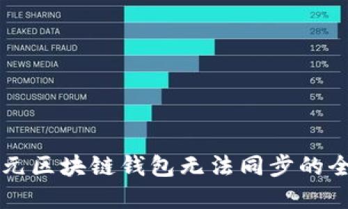 解决天元区块链钱包无法同步的全面指南