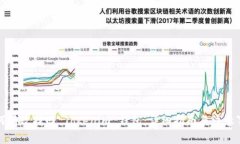 如何有效找回 Tokenim 钱包