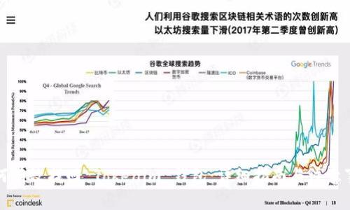 如何有效找回 Tokenim 钱包：详细指南与注意事项