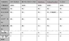 为了确保对“Tokenim钱包地