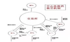 加密货币与反洗钱：探索