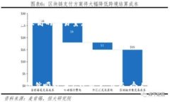 关于“国内能使用Tokenim吗
