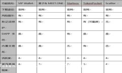 Tokenimios版2.55：数字货币交