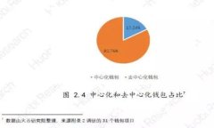  Tokenim空投EOP：抓住新机会