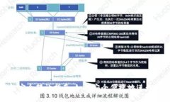 湖南数字钱包安全转让指