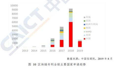 
数字钱包理财：解锁投资新天地的最佳选择
