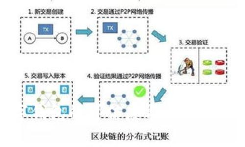 数字钱包的可信度与实用性解析