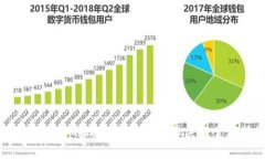 : 如何处理损坏的Tokenim手