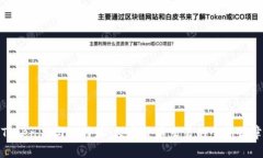 Tokenim与比特派：数字货币
