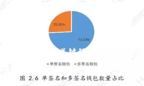 提现Tokenim的步骤主要包括几个关键环节。下面将为您详细介绍这个过程。

### Tokenim提现步骤详解：轻松获取您的收益