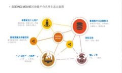 数字货币冷钱包的未来：