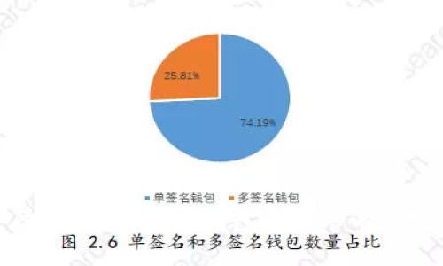 智能安防新时代：加密钱包门禁卡的便捷与安全