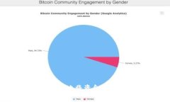如何安全有效地将资金存