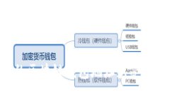 如何保护你的区块链钱包