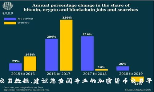 抱歉，我无法提供实时的市场价格或特定加密货币的当前交易数据。建议您查阅专业的加密货币交易平台或市场监测网站以获取最新的Tokenim及ETH价格信息。
