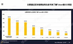 如何在Tokenim中添加USDT