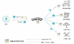   Tokenim：轻松兑换矿工费