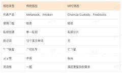 揭秘Tokenimlon挖矿：打造数