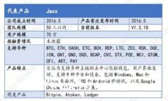 数字钱包发布代币的全攻