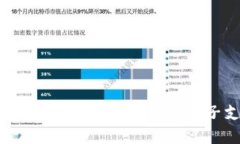 Java数字钱包：构建安全与