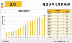 探索Tokenim钱包的安全性：
