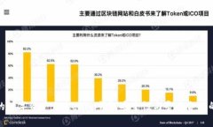 保护您的数字资产：Toke