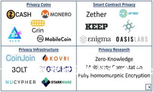 : 重新定义数字资产: 深入探讨区块链技术与Token经济学的未来