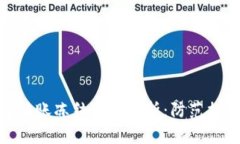 TokenIM钱包转账冻结疑惑解