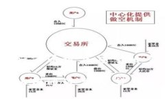 区块链钱包利息：如何通