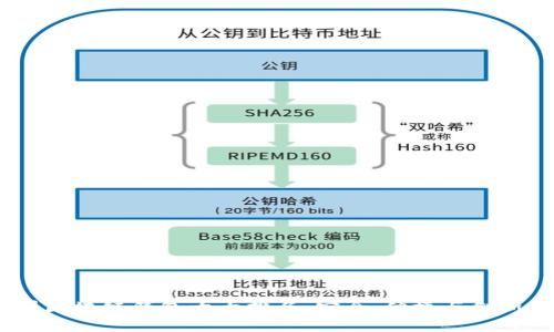 2023年美国区块链钱包十大排名：安全、便捷与创新的完美结合