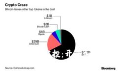 用“im 钱包”答题赢空投