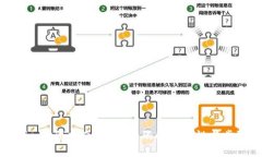 Tokenim注册指南：手机号码