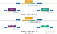请注意：由于字数限制，