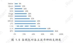 要创建一个详细的内容关