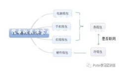 Tokenim 是一个较为广泛的概