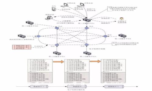 如何在Tokenim平台上添加DOGE币