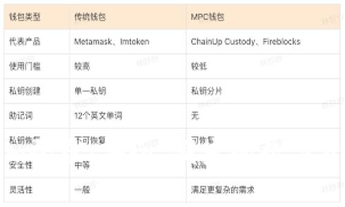 探索Tokenim登录：安全、便捷的数字资产管理之门