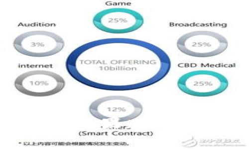 如何在Tokenim苹果版上高效管理手续费