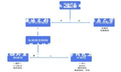 biao ti/biao ti数字钱包在上
