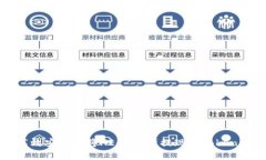 如何高效安全地将HECO资产